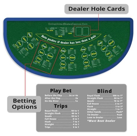 is ultimate texas holdem rigged.